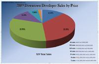 Data by Graph